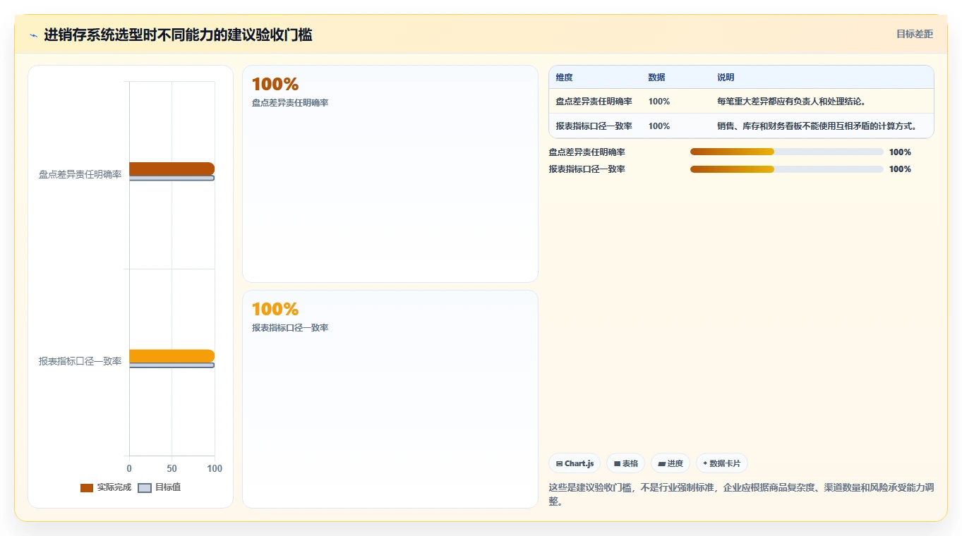 电商进销存：品牌商家团队协同指南：精细化运营如何提升支撑多店增长