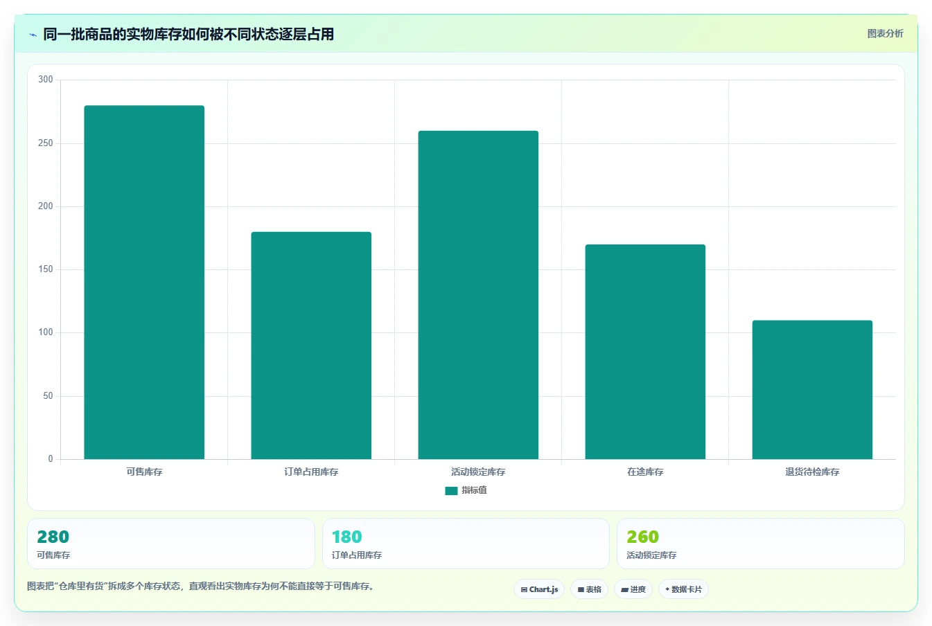 电商库存怎么优化？先从渠道占用的增长策略入手