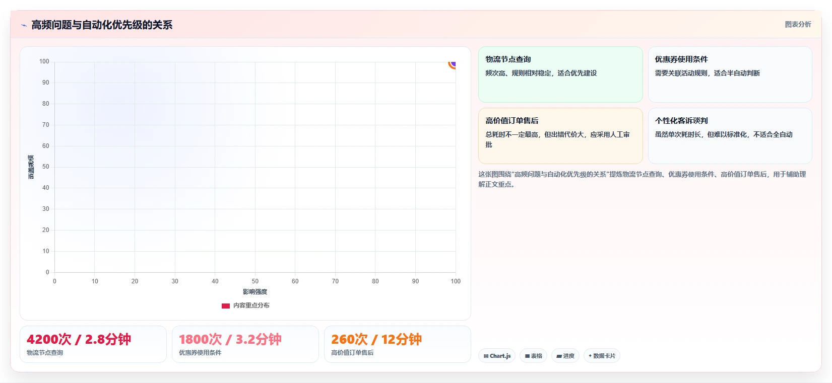 电商辅助软件:运营助理常见问题汇总:客服提效与学习门槛高一次讲清