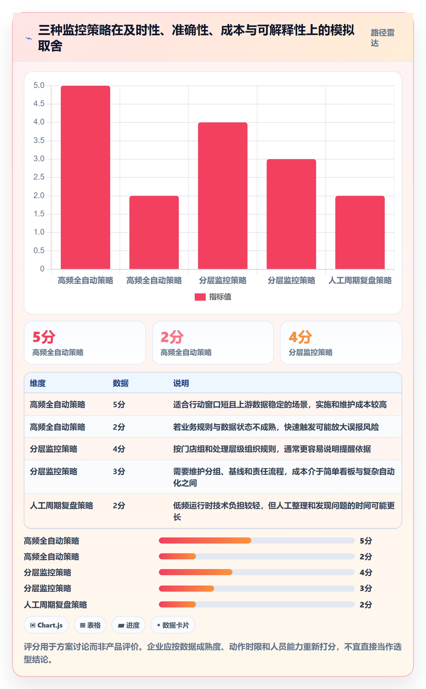 bi 平台数据方法：用实时监控支撑多店经营判断