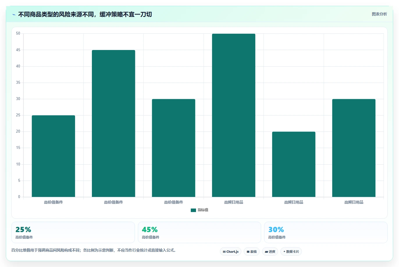 仓库安全库存管理进阶课：围绕安全库存公式完善数据复盘