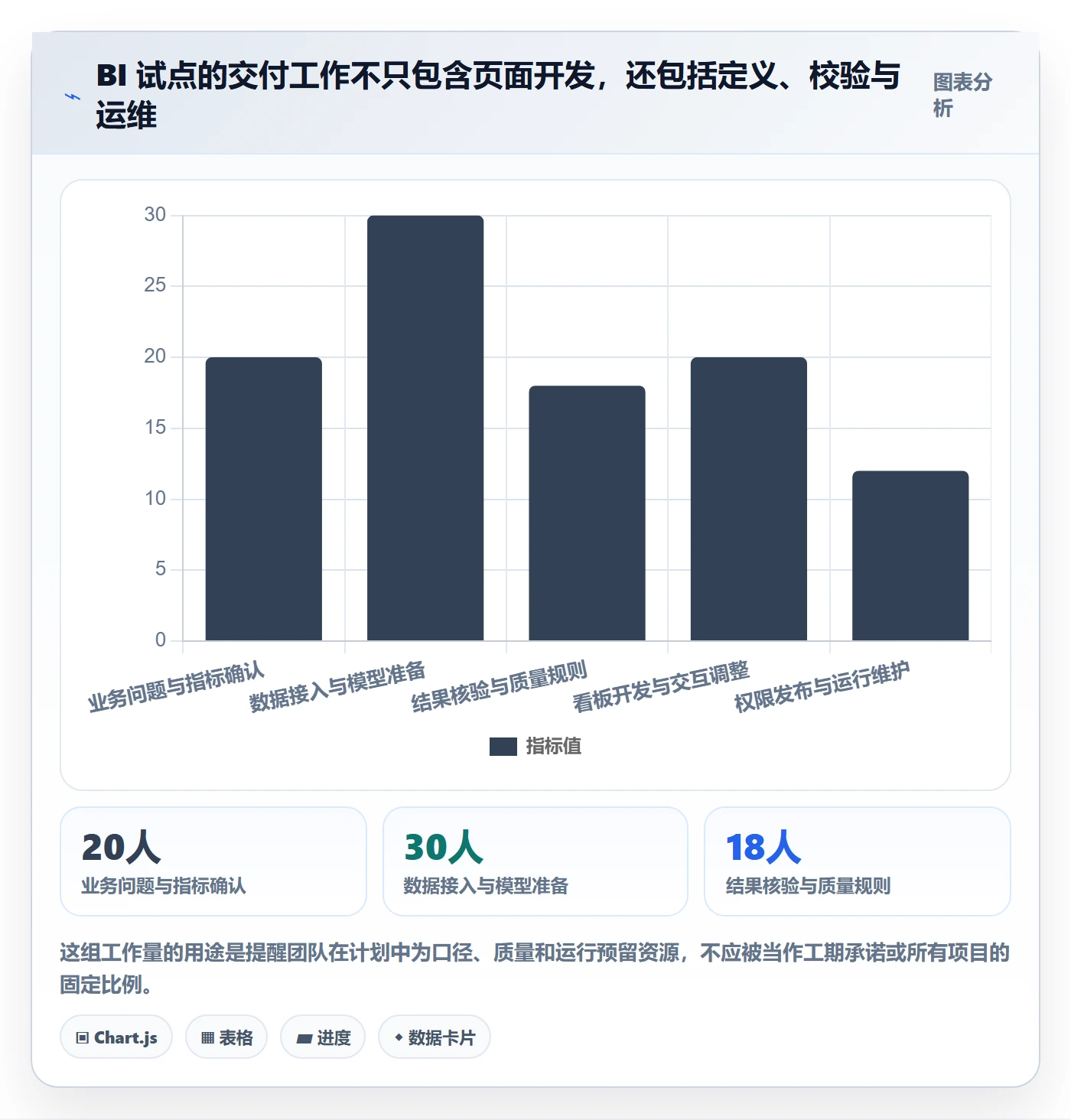 bi 平台怎么落地？从指标建模讲清系统搭建
