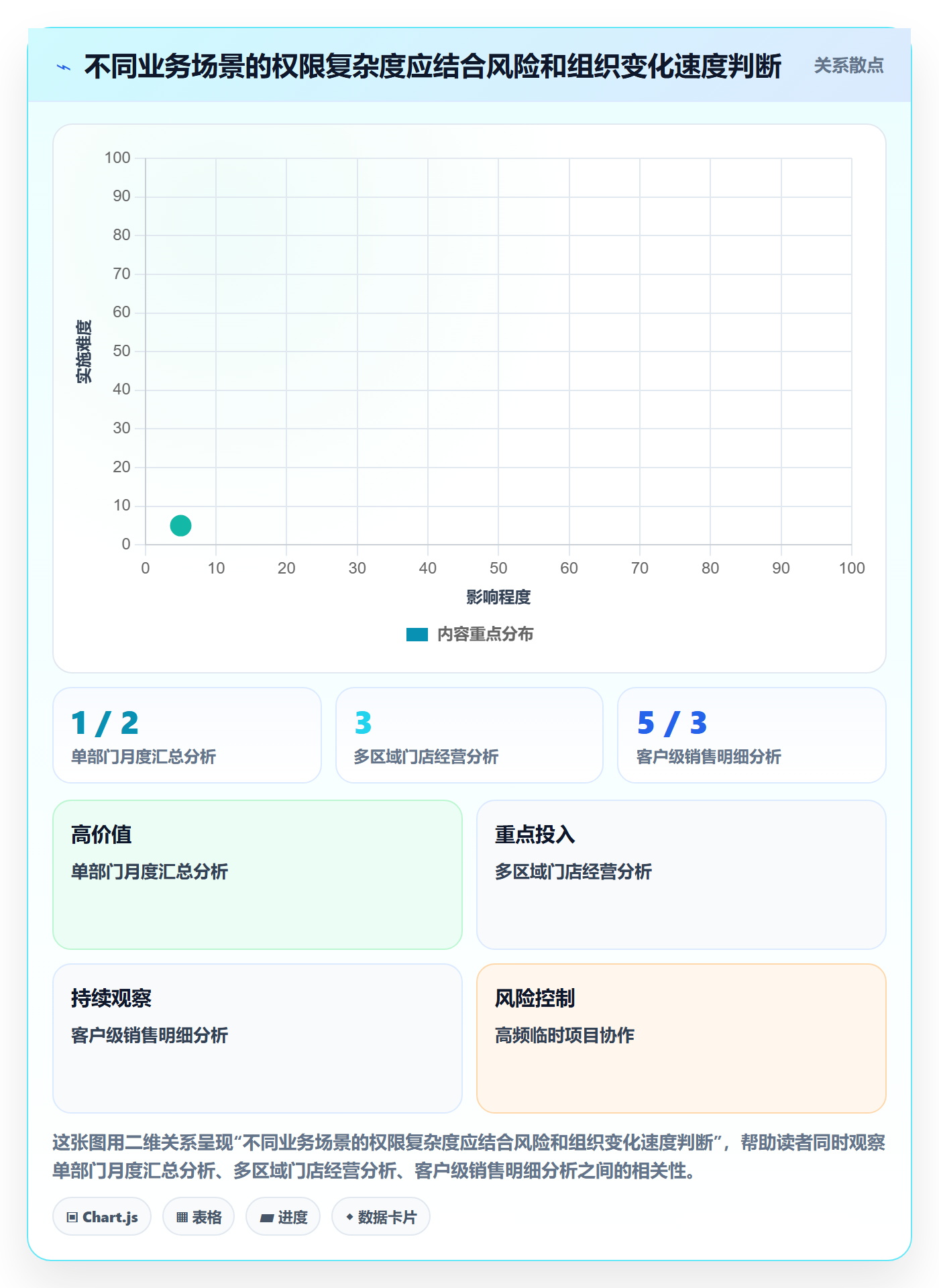 bi 平台怎么落地？从权限体系讲清核心功能