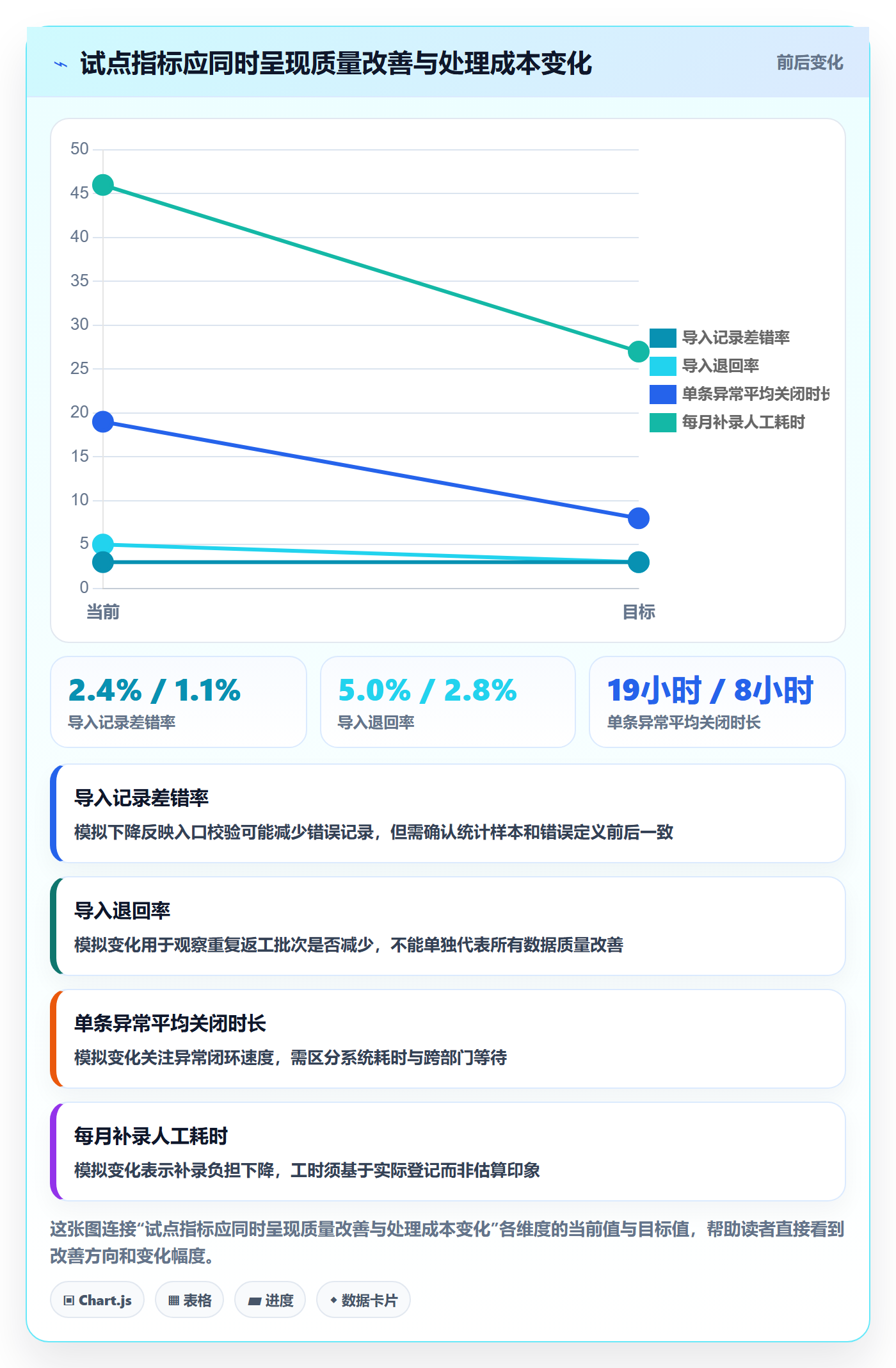 erp数据录入升级方案：用选型方法改善质量检查