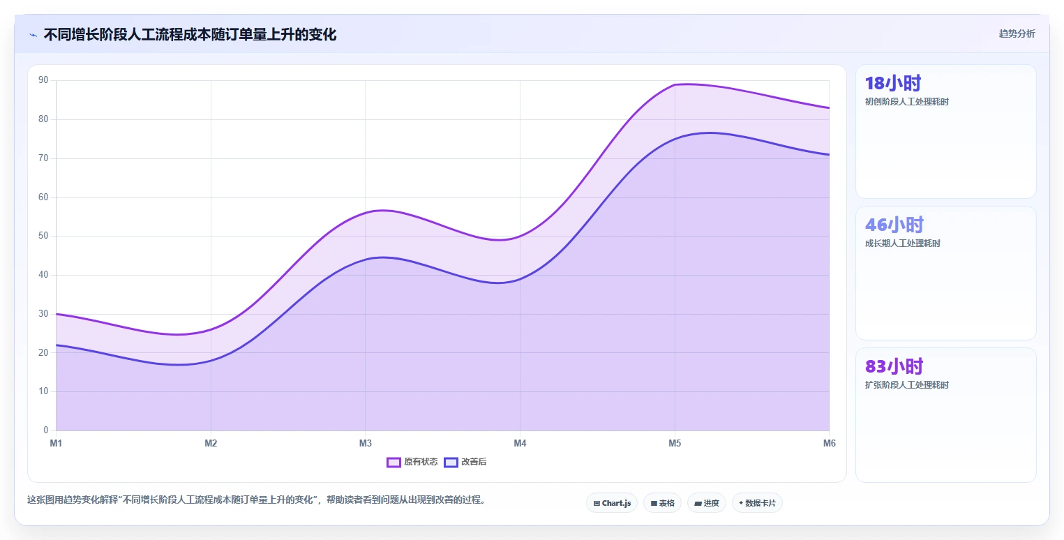 电商系统开发：项目经理老板关心什么：项目预算能否解决业务与技术脱节