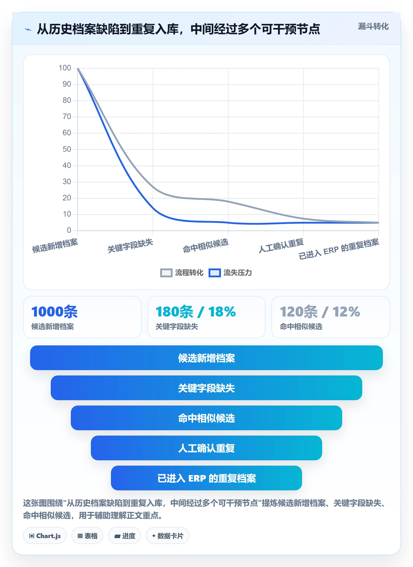 erp数据录入怎么管？以数据去重为核心的流程设计方案