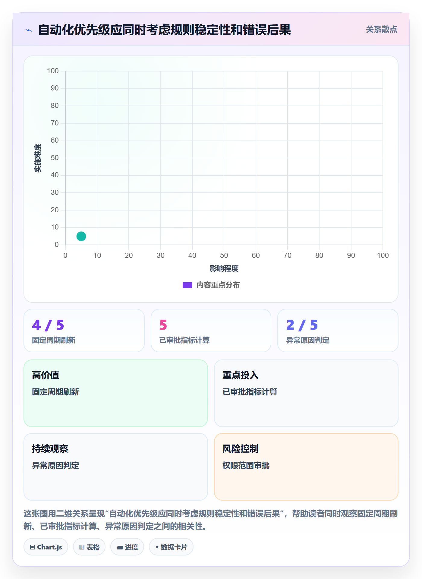bi 平台操作手册：自助分析对应的自动化方案步骤