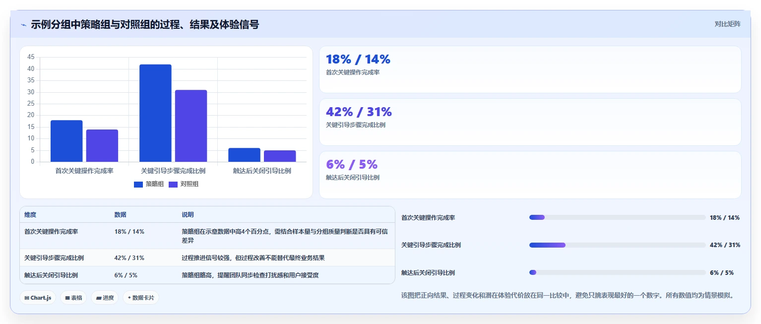 运营数据从0到1：用户分层的指标体系与操作要点
