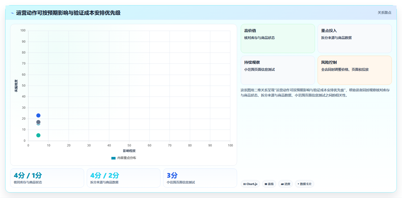 店铺运营包括哪些方面检查方法：通过流量运营评估精细化运营质量