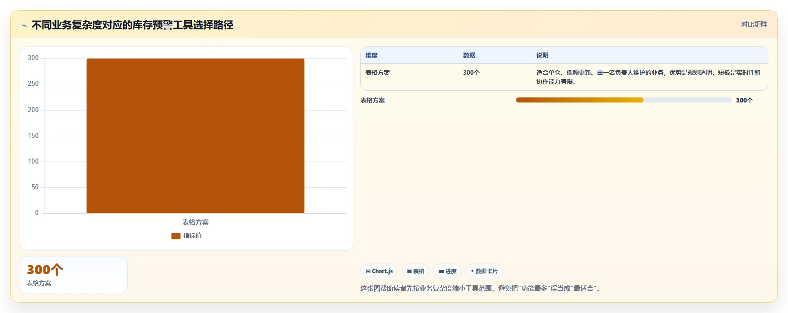 电商库存从0到1：缺货预警的选型方法与操作要点