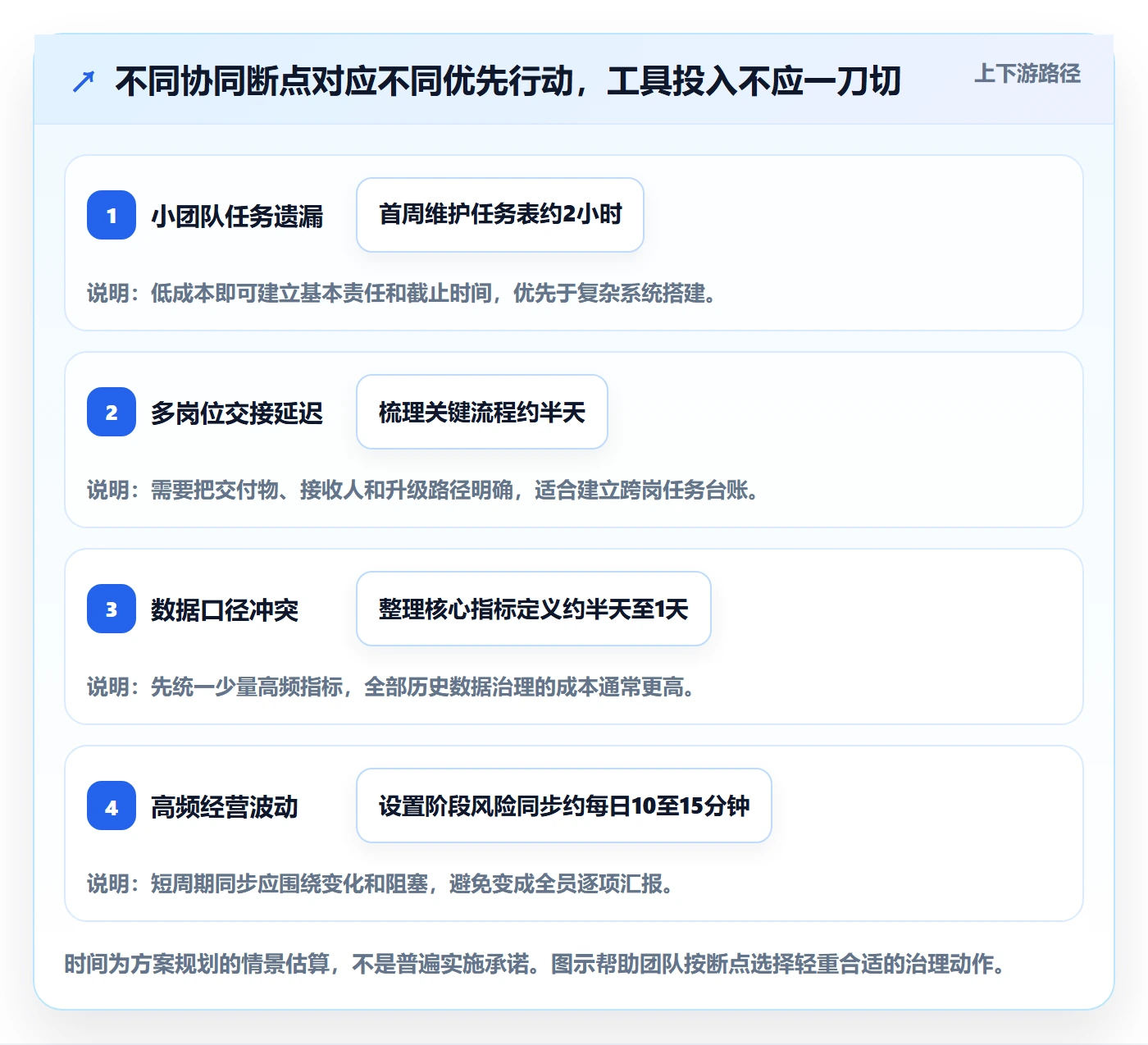 店铺运营管理实践指南：经营目标的团队协同怎样更有效