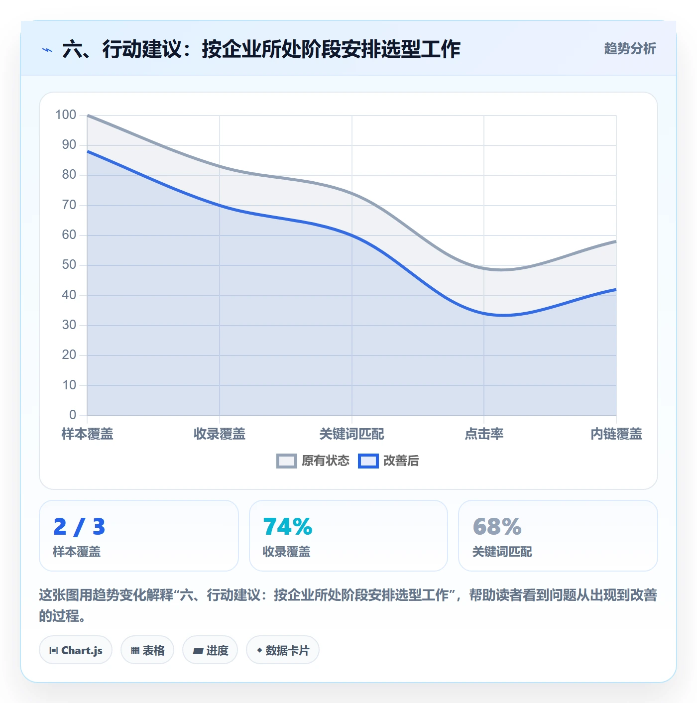 六、行动建议：按企业所处阶段安排选型工作