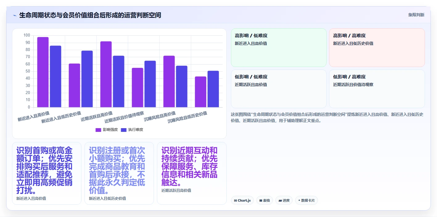 电商crm系统使用技巧：会员分层对应的核心功能方法