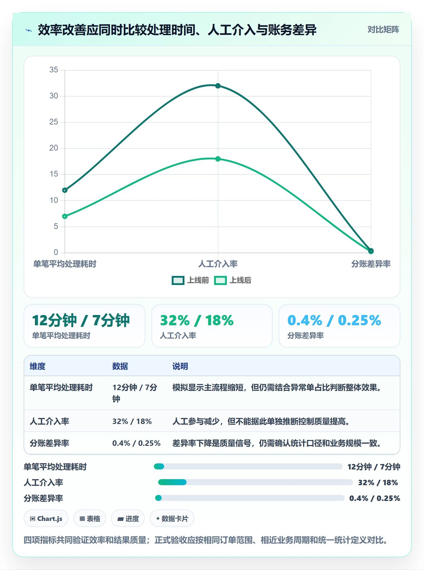 分账系统实施路径：权限风控如何完成效率提升