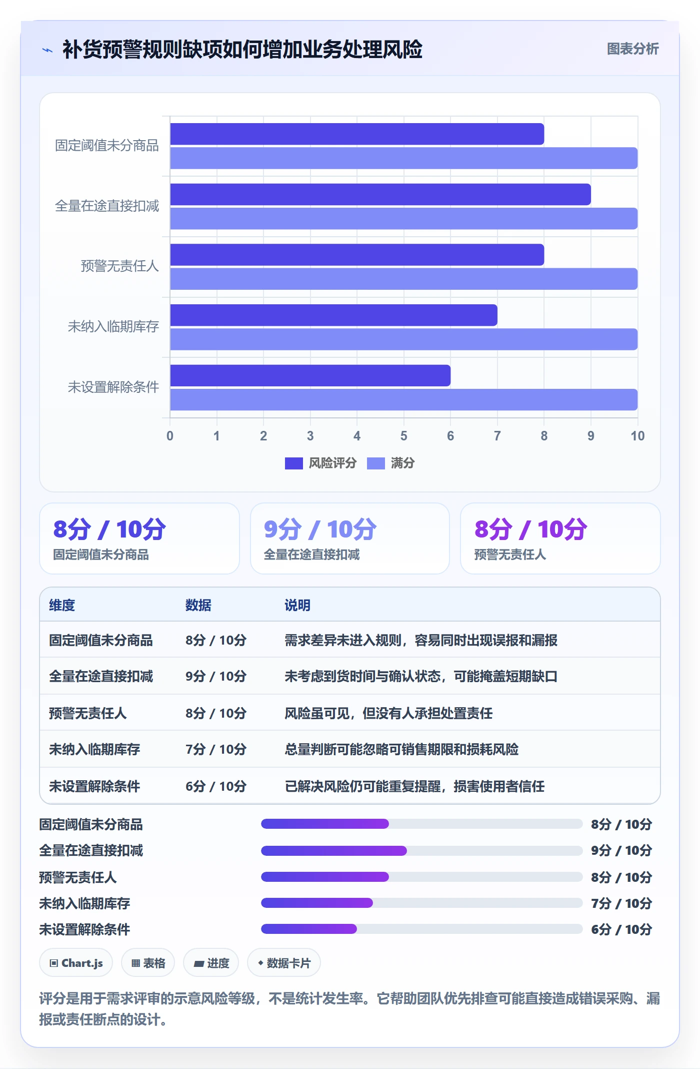 库存管理系统能力清单：系统搭建需要覆盖哪些补货预警事项