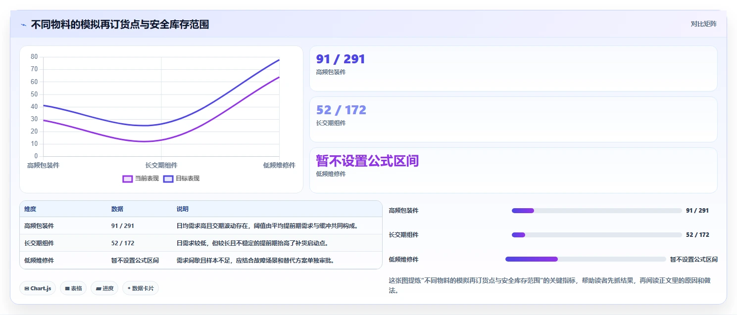 仓库安全库存管理实践指南：分级预警的流程设计怎样更有效