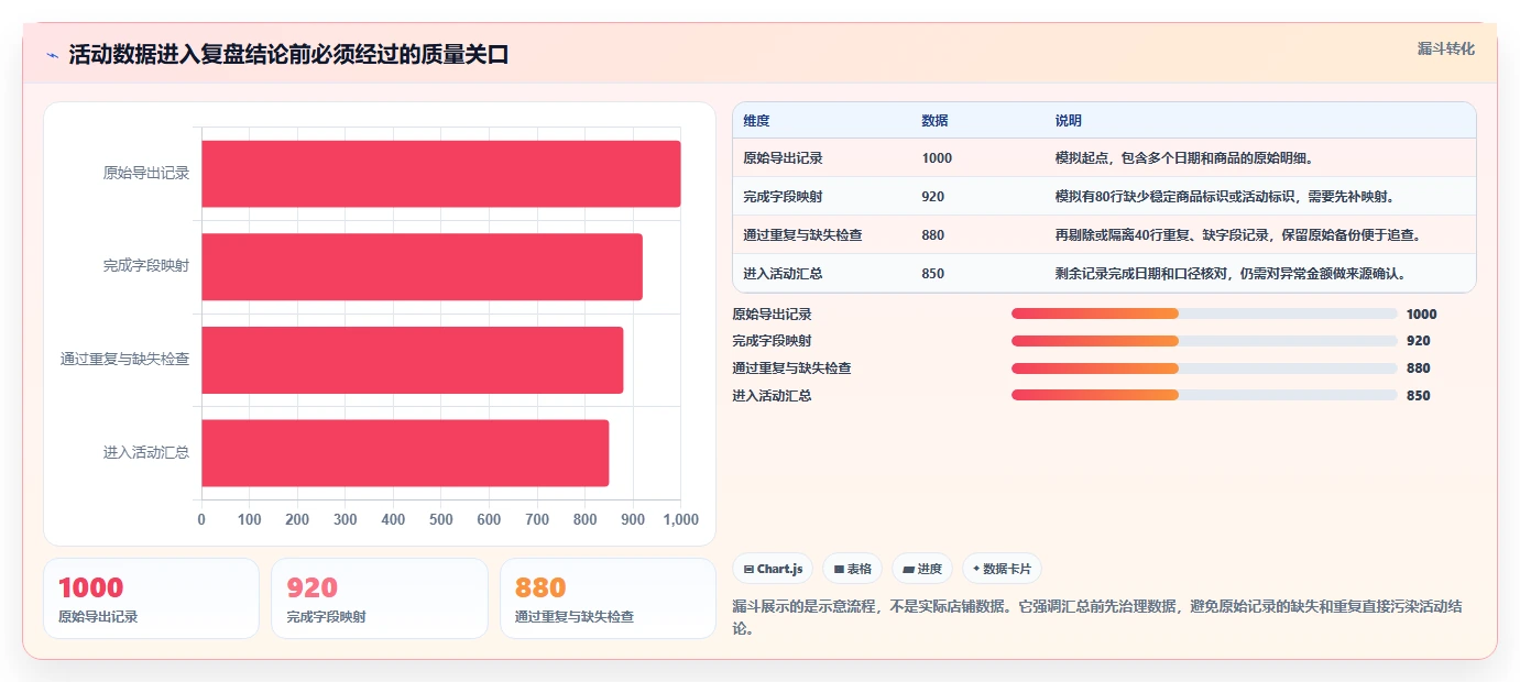 拼多多数据分析工具免费怎么落地？从活动表现讲清自动化方案