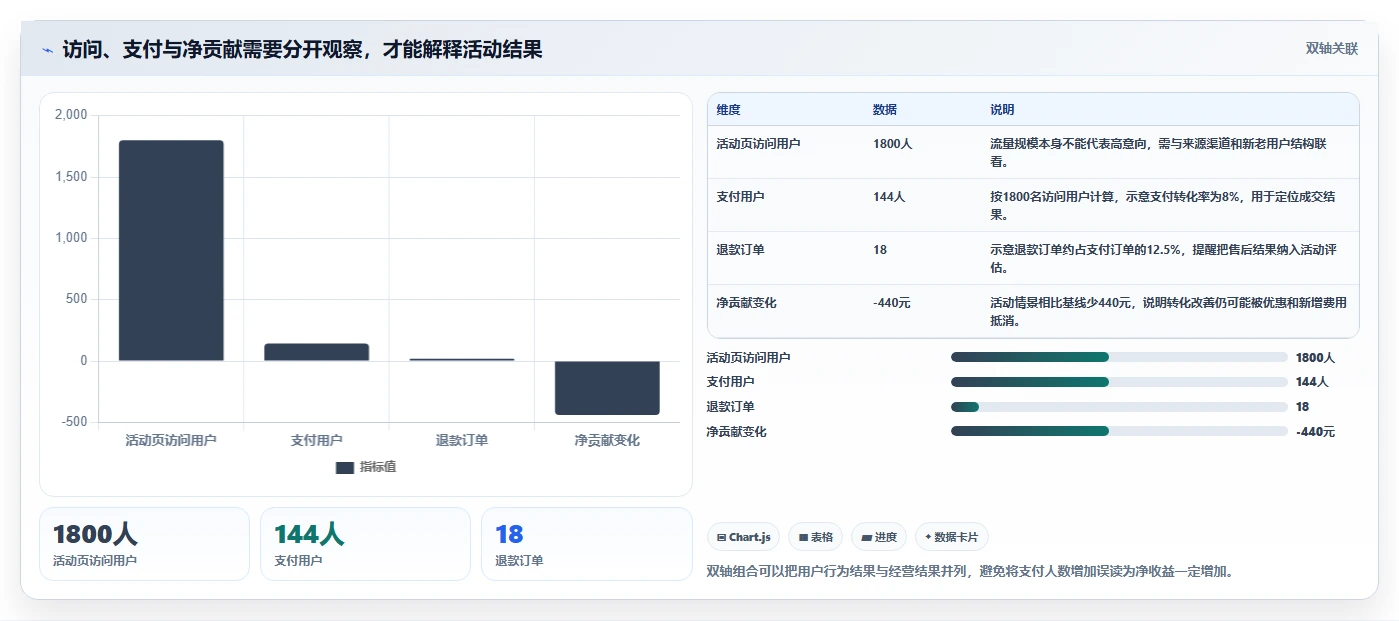 如何运营好一个店铺基础课：活动策划相关的核心功能一次讲透