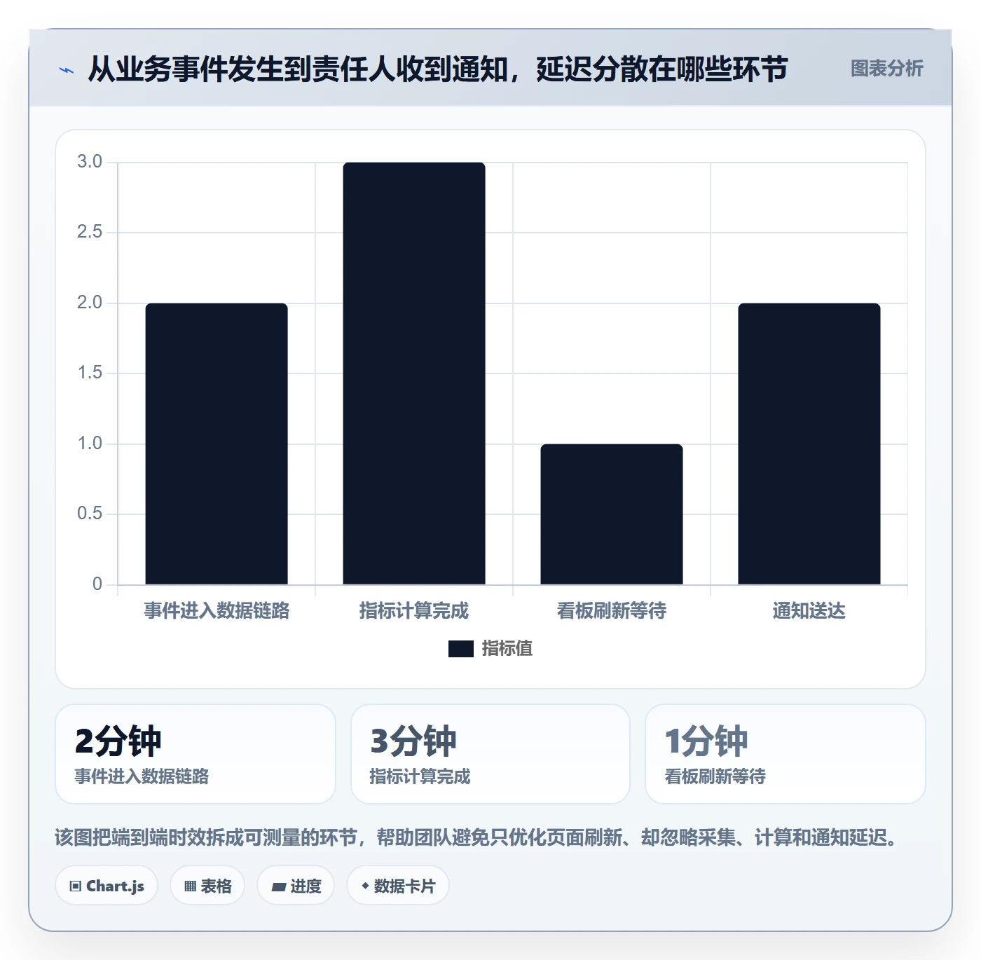 bi 平台实用方法：围绕实时监控建立新手避坑