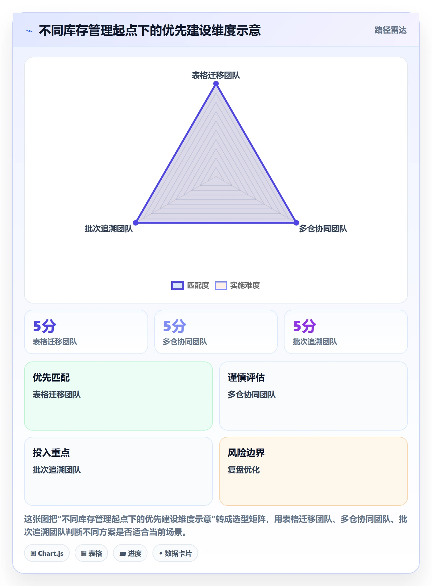 库存管理系统团队协同:库存台账从哪里开始