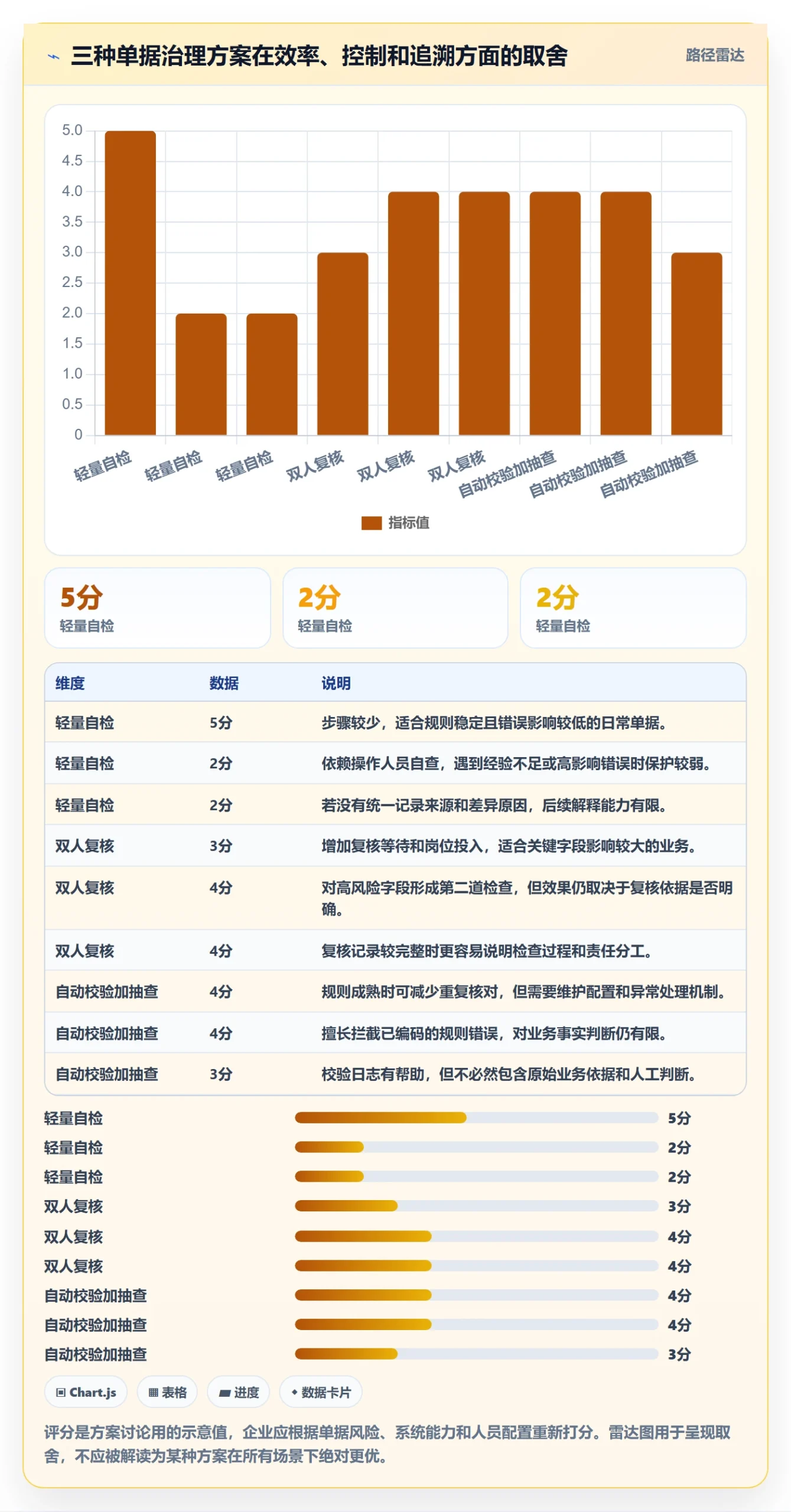 erp数据录入执行标准：单据规范环节如何体现实操教程