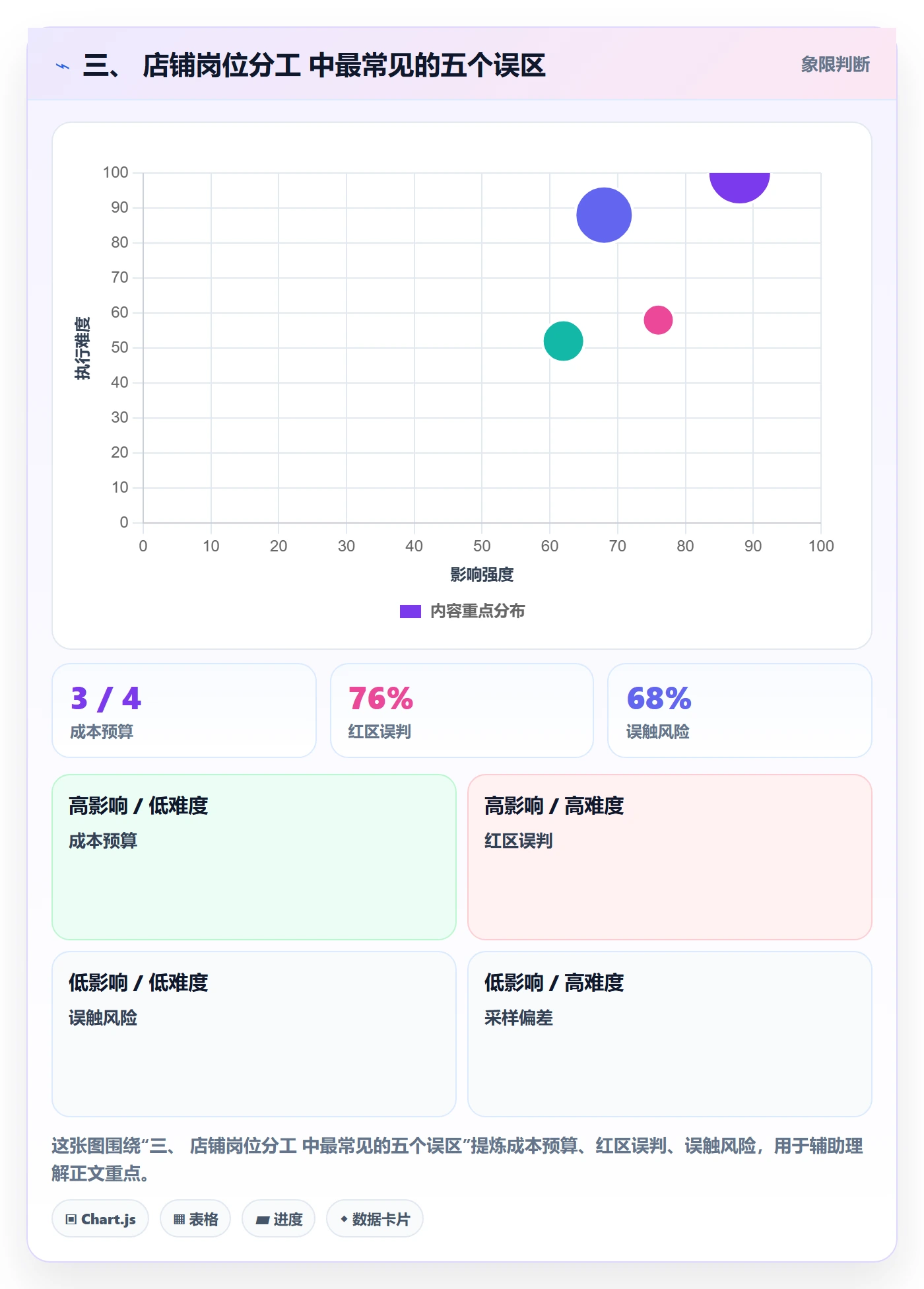 三、 店铺岗位分工 中最常见的五个误区