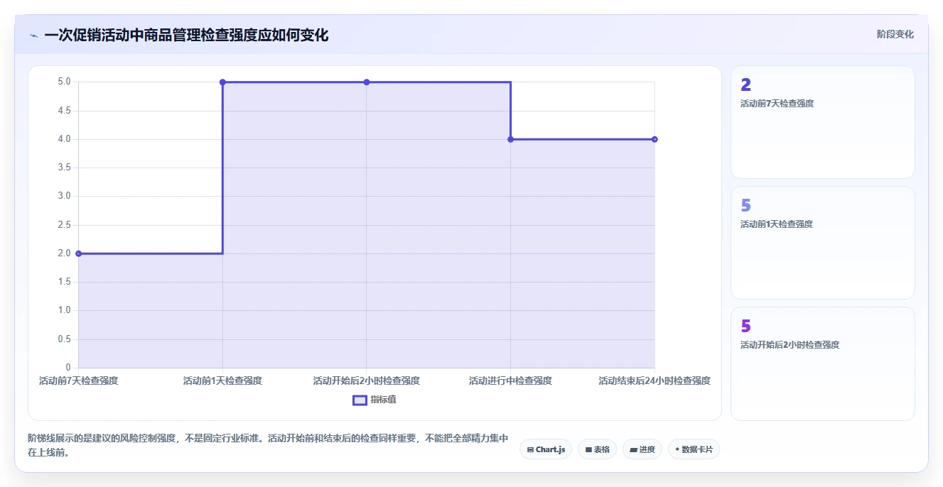 电商管理工作指南：用常见误区解决商品管理问题