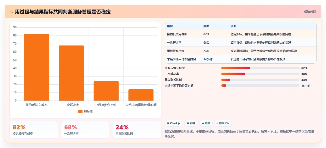 如何运营好一个店铺操作手册:用户服务对应的日常管理步骤