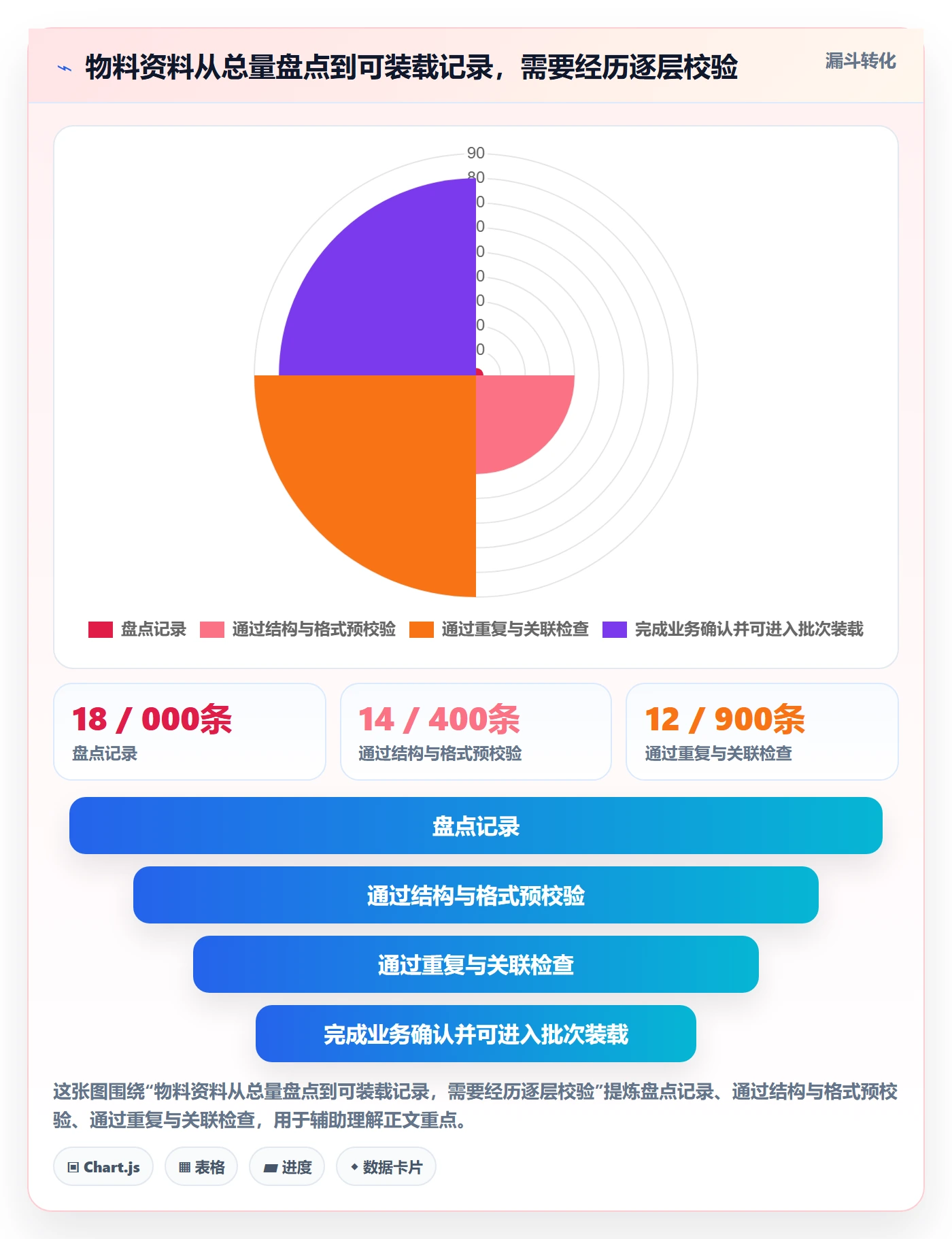 erp数据录入决策指南:用精细化运营判断基础资料方案
