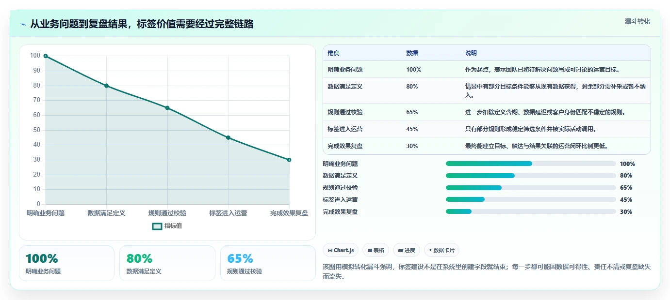 电商crm系统怎么优化？先从客户标签的系统搭建入手