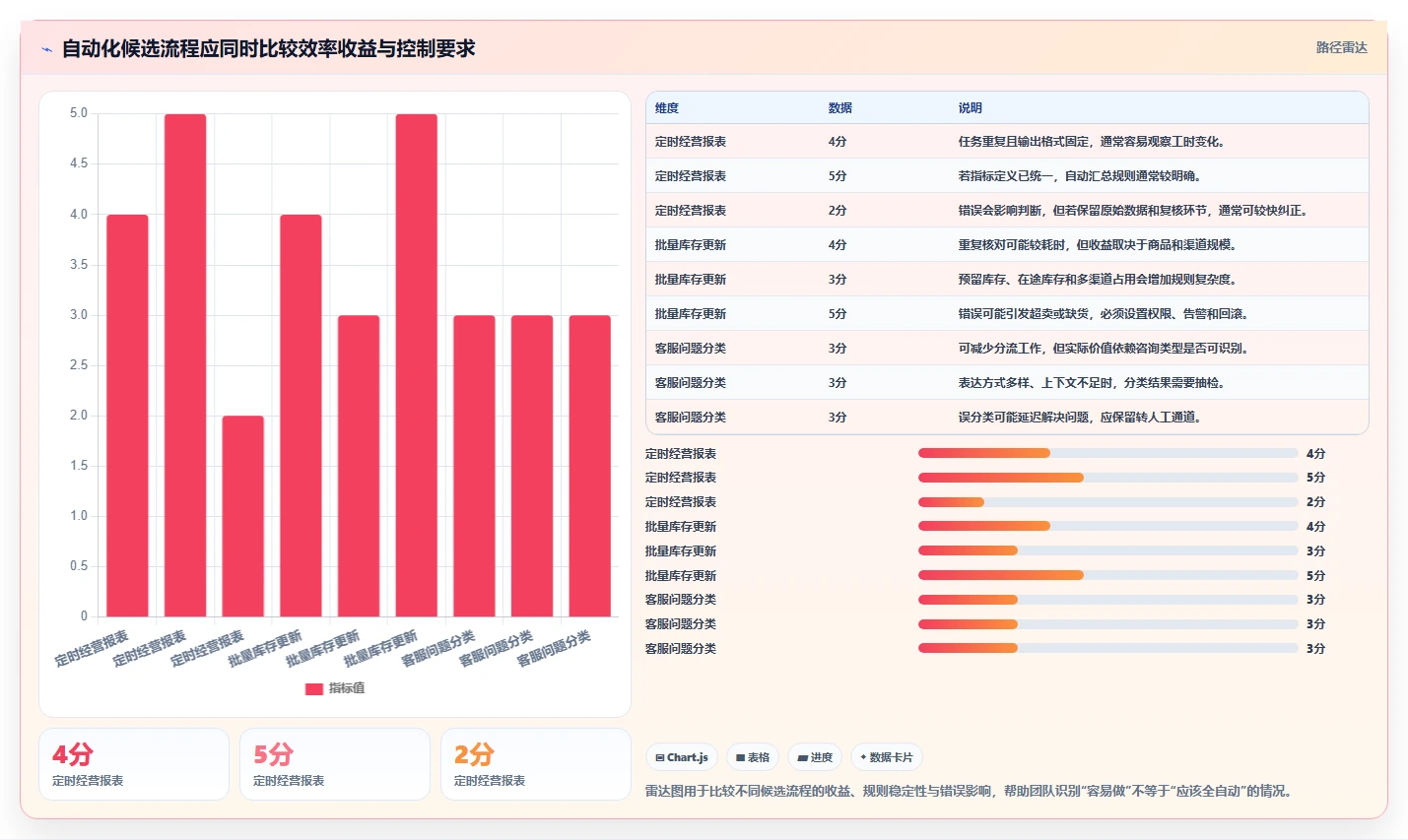 店铺运营包括哪些方面选择标准:数据分析维度如何评估自动化方案