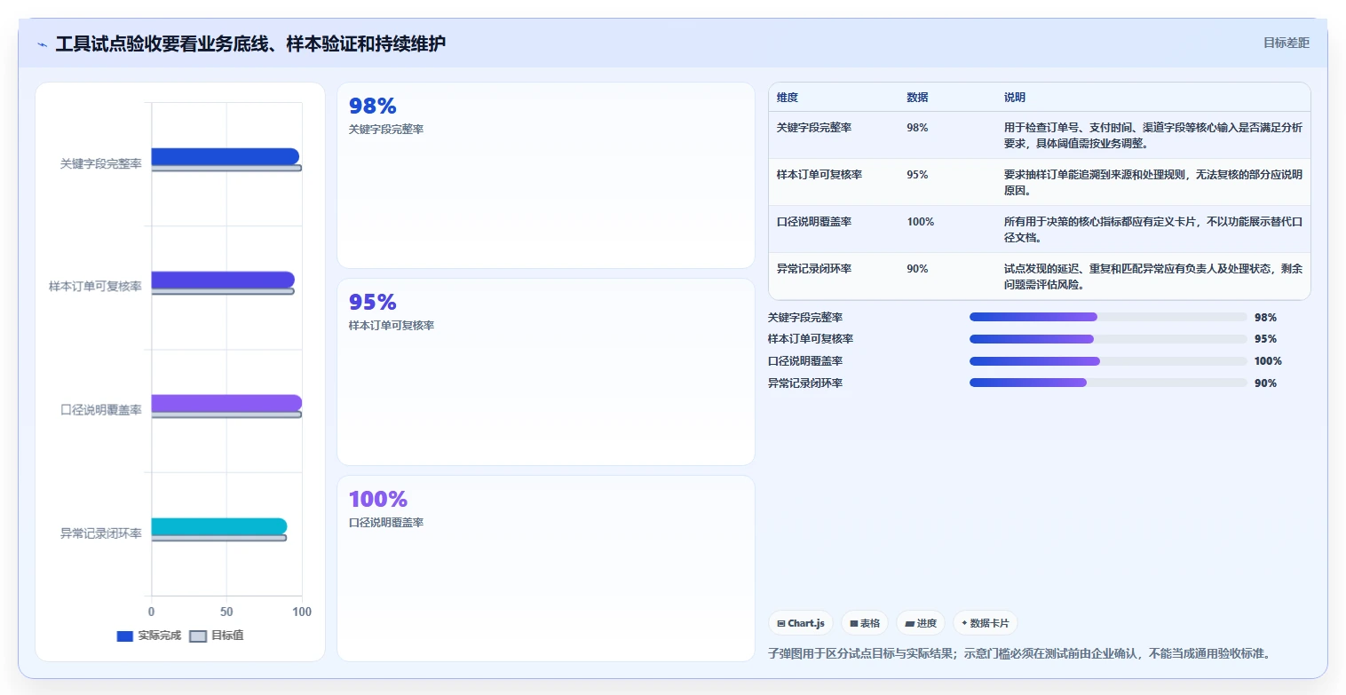 电商数据运营业务拆解：渠道归因为什么影响工具对比