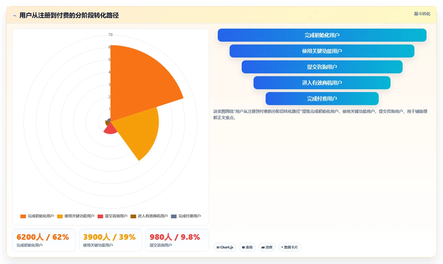 运营管理平台优化清单：数据看板与精细化运营的关键动作