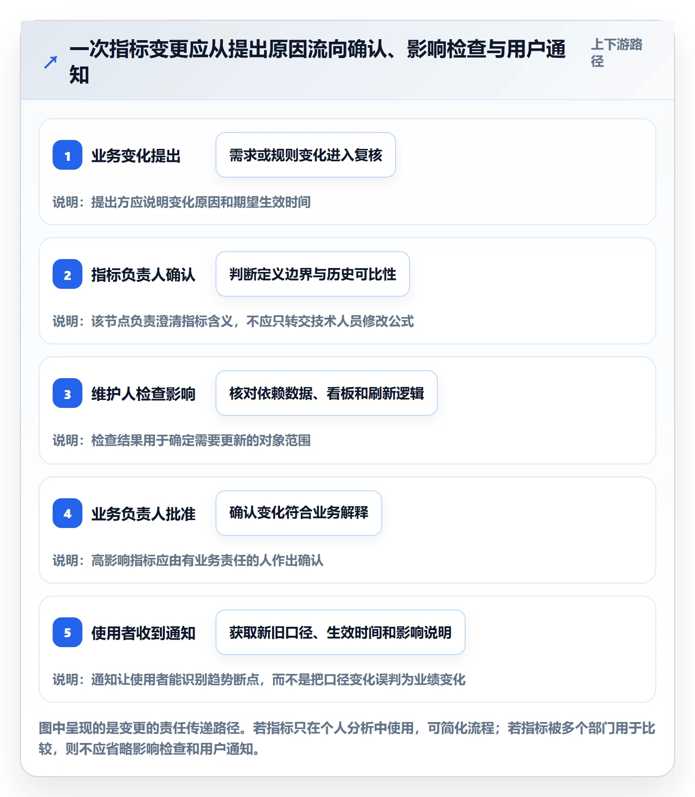 bi 平台怎么管？以仪表盘为核心的实操教程方案