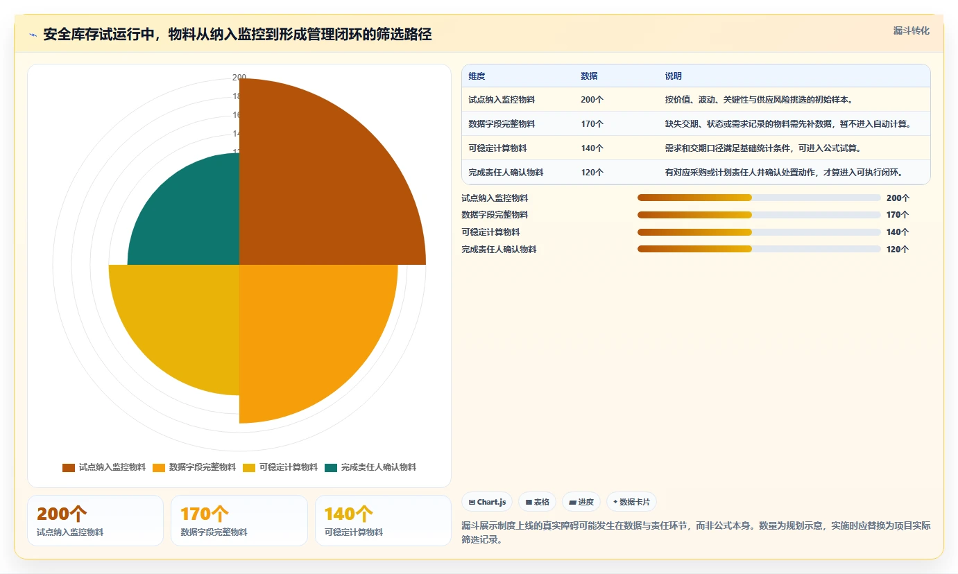 仓库安全库存管理怎么落地？从分级预警讲清标准化管理