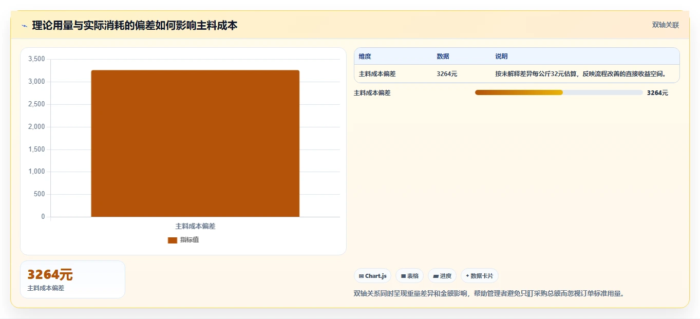 餐饮店报表：外卖运营流程图解：菜品毛利如何减少门店差异大