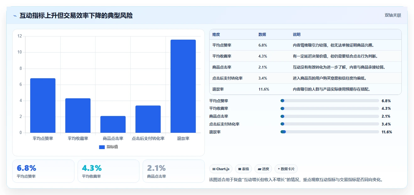 小红书数据分析：电商卖家进阶版路线：人群洞察从准备、执行到复盘