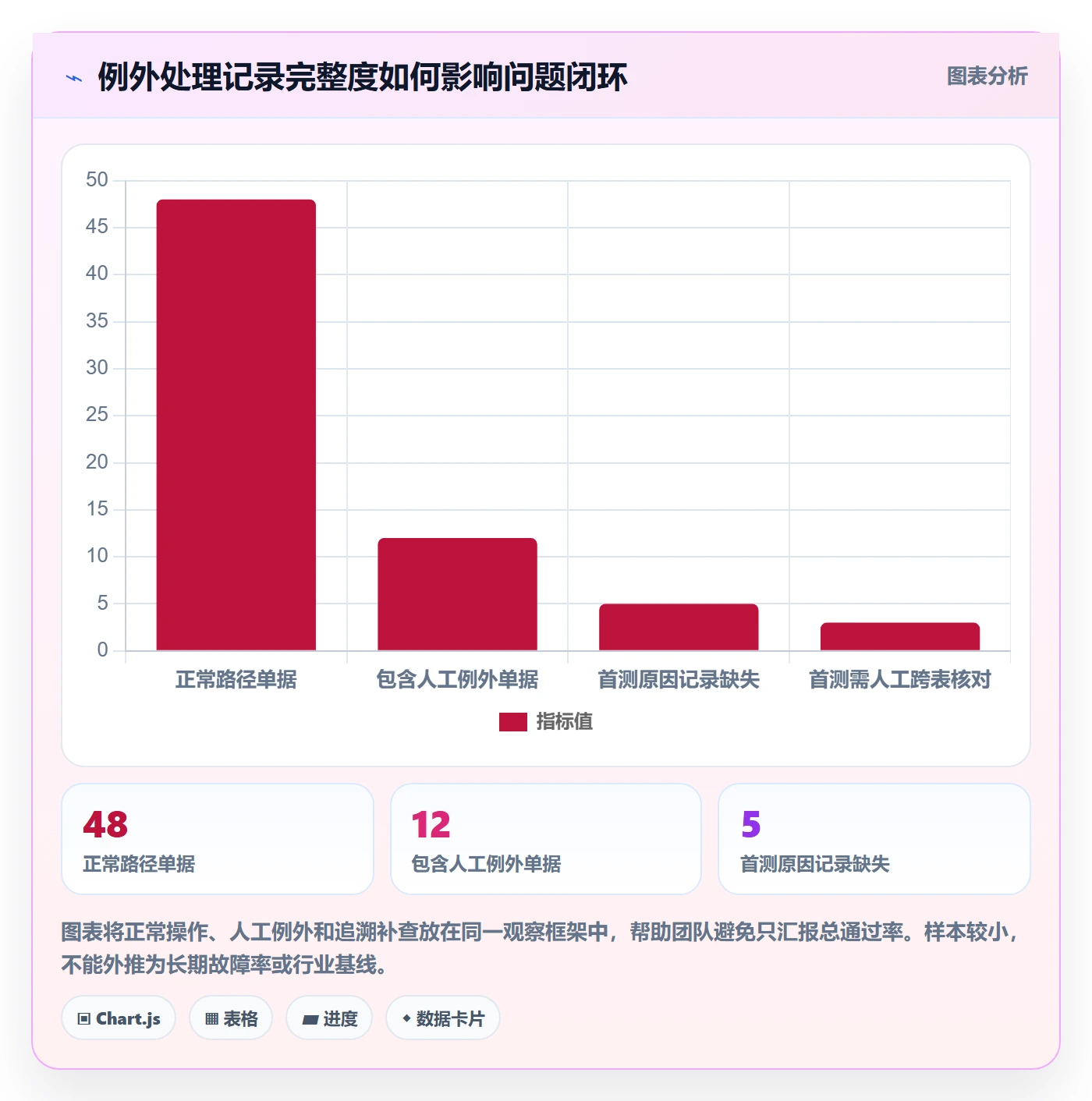 库存管理系统实战复盘：从批次管理验证核心功能效果