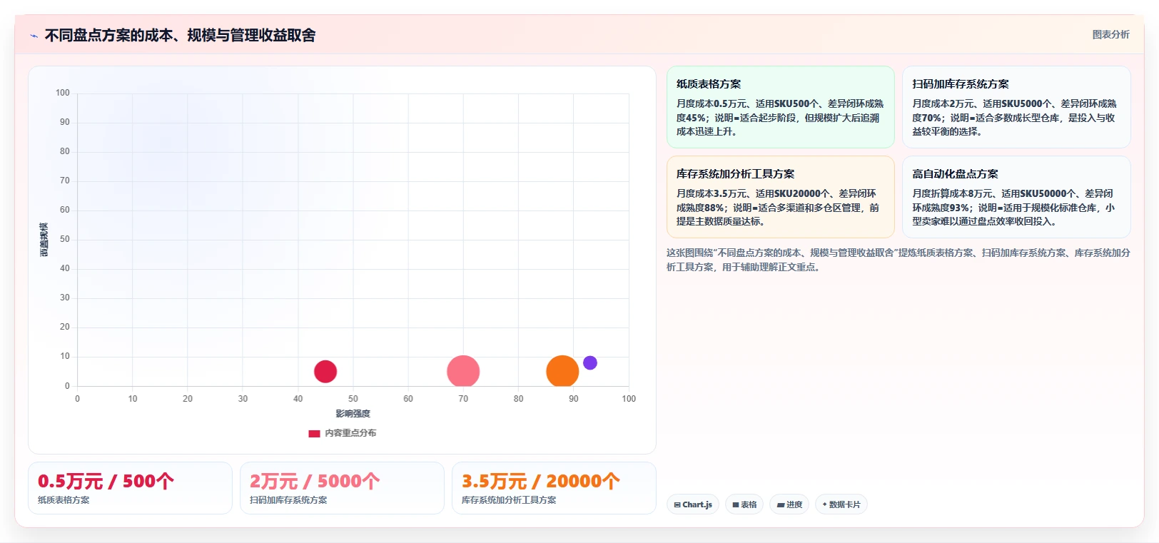 电商仓储管理：电商卖家进阶教程：围绕库存盘点建立缩短盘点时间闭环