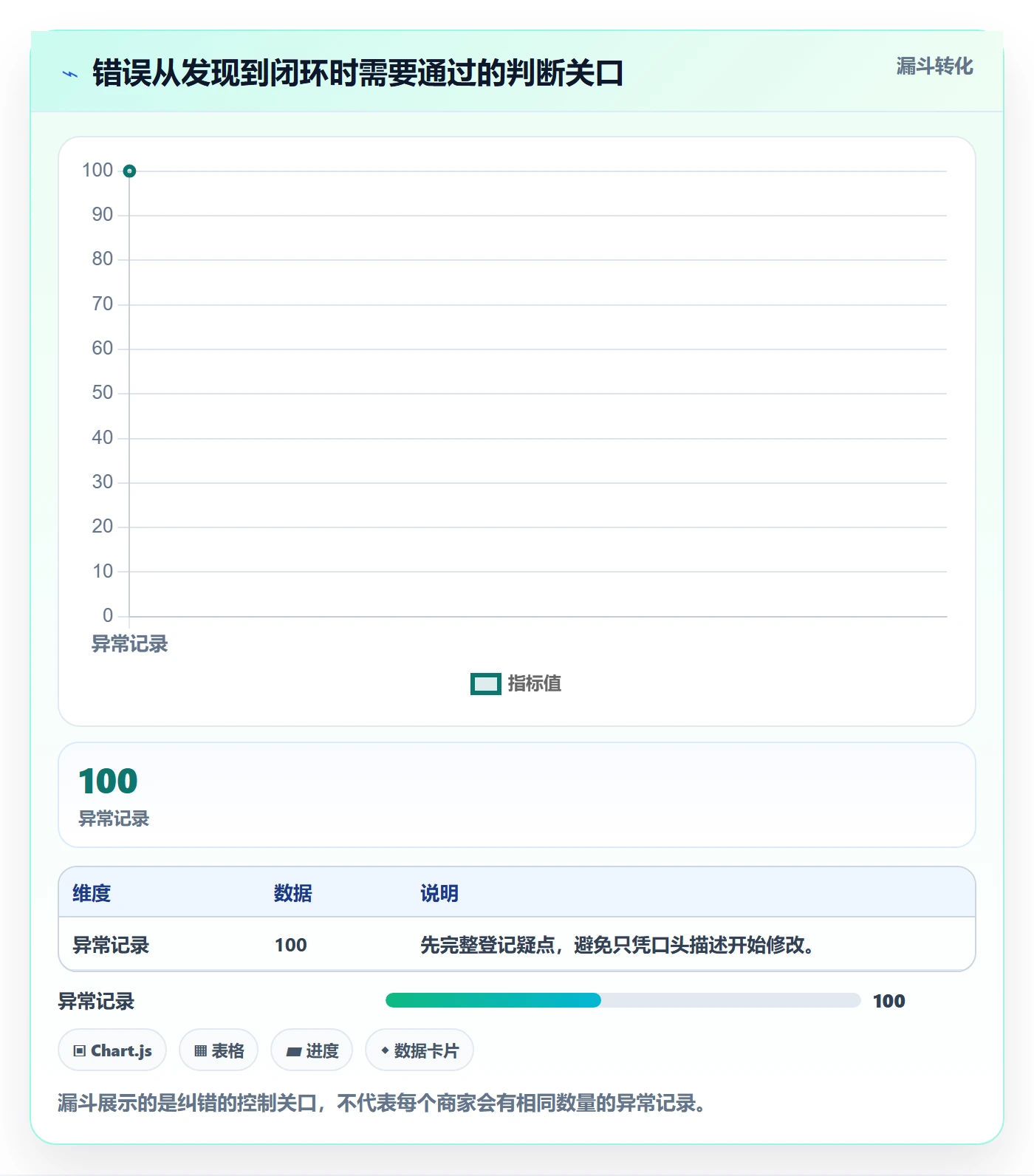 erp数据录入从0到1：错误修正的中小商家与操作要点