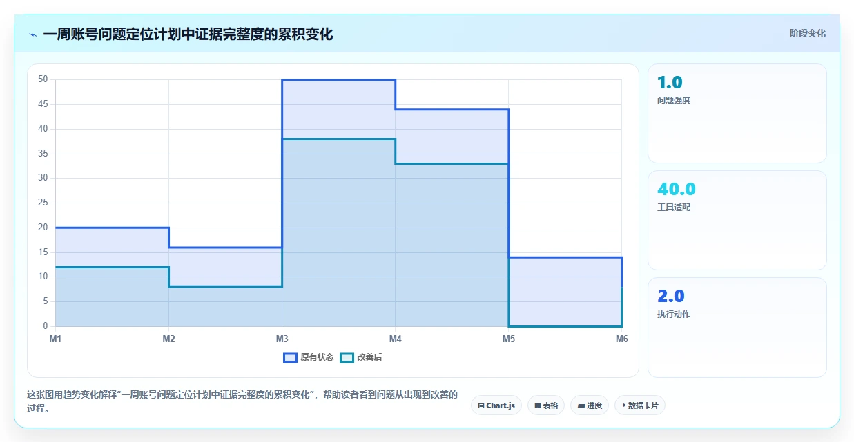 电商辅助软件：创业公司实战复盘：团队协作中账号切换频繁的定位步骤