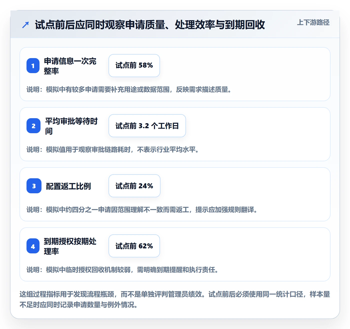 bi 平台落地清单：权限体系相关的团队协同事项