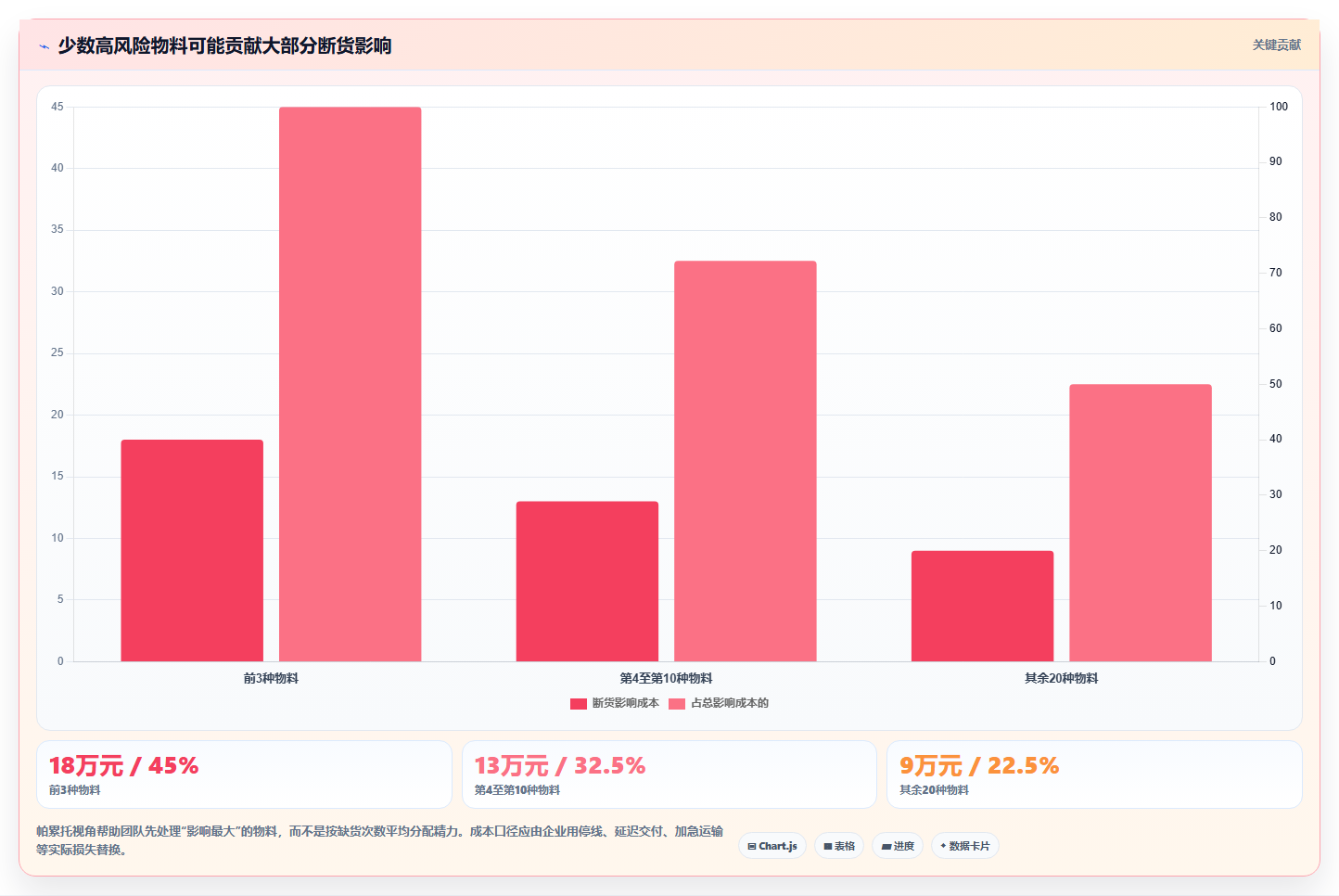 仓库安全库存管理场景解析：采购周期中的进阶玩法怎么处理