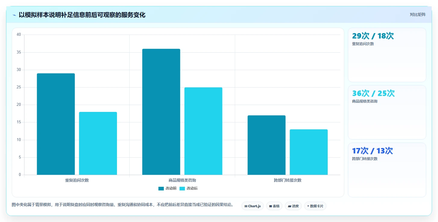 如何运营好一个店铺场景解析：用户服务中的新手避坑怎么处理