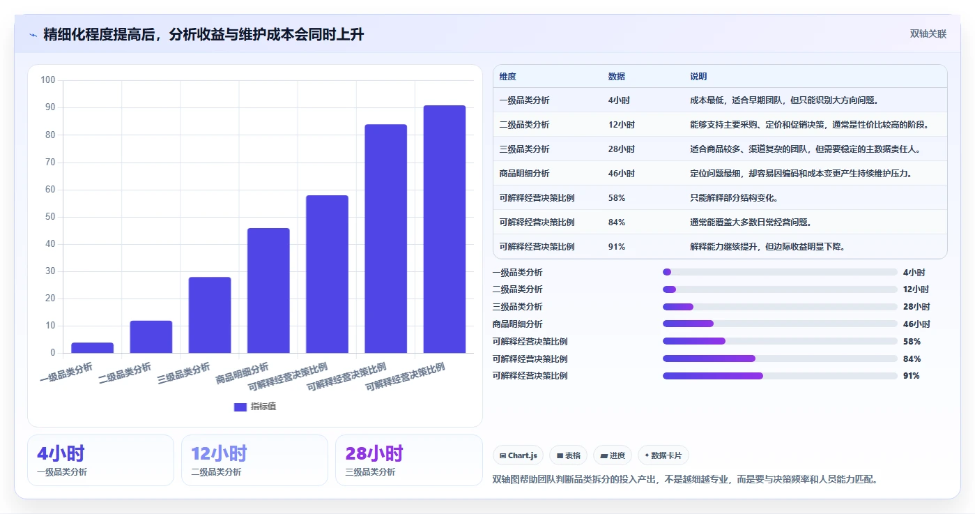 营业额分析：创业团队新手问答：品类贡献做不好会出现哪些门店难比较