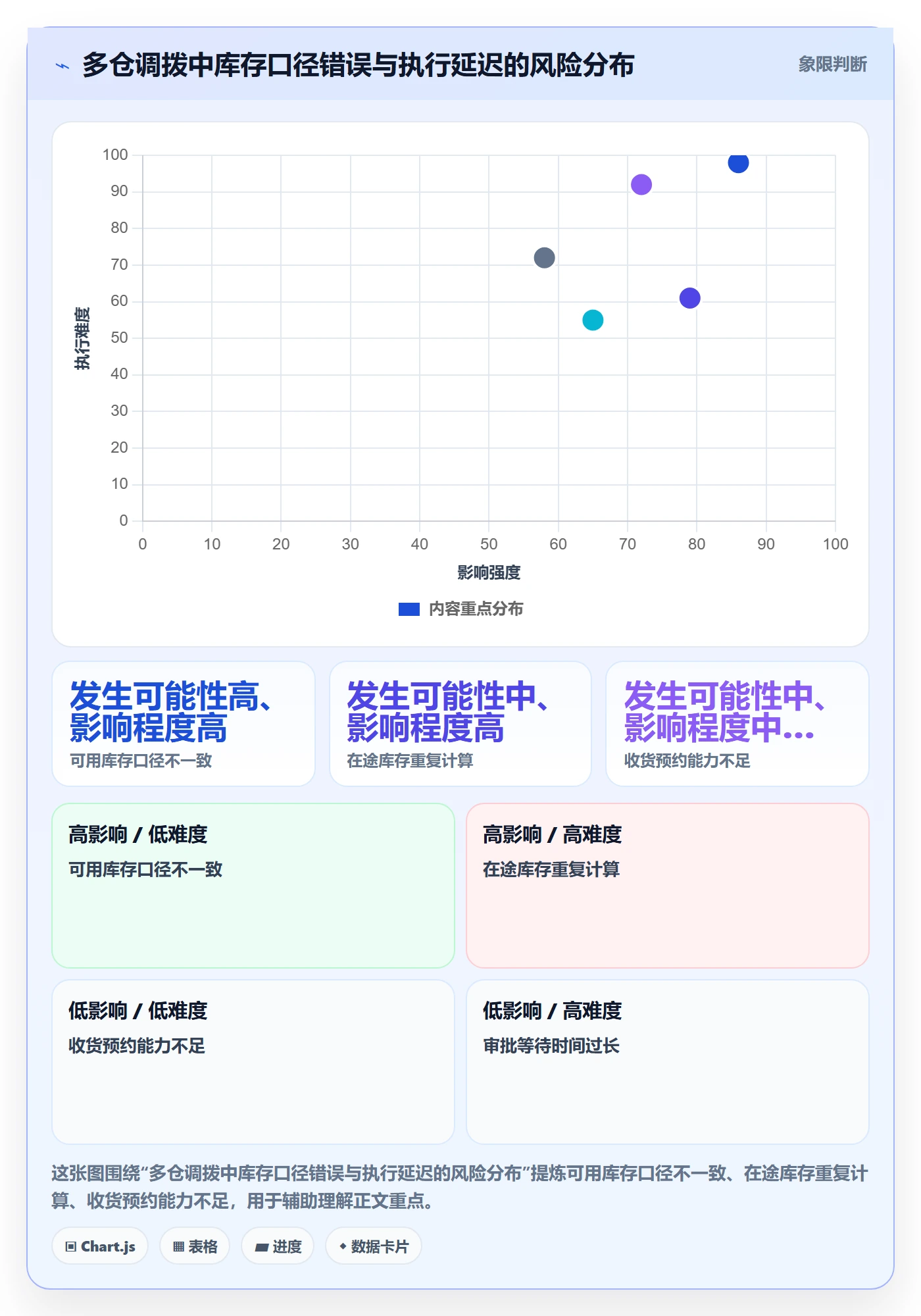 库存管理系统实施路径：多仓调拨如何完成旺季准备