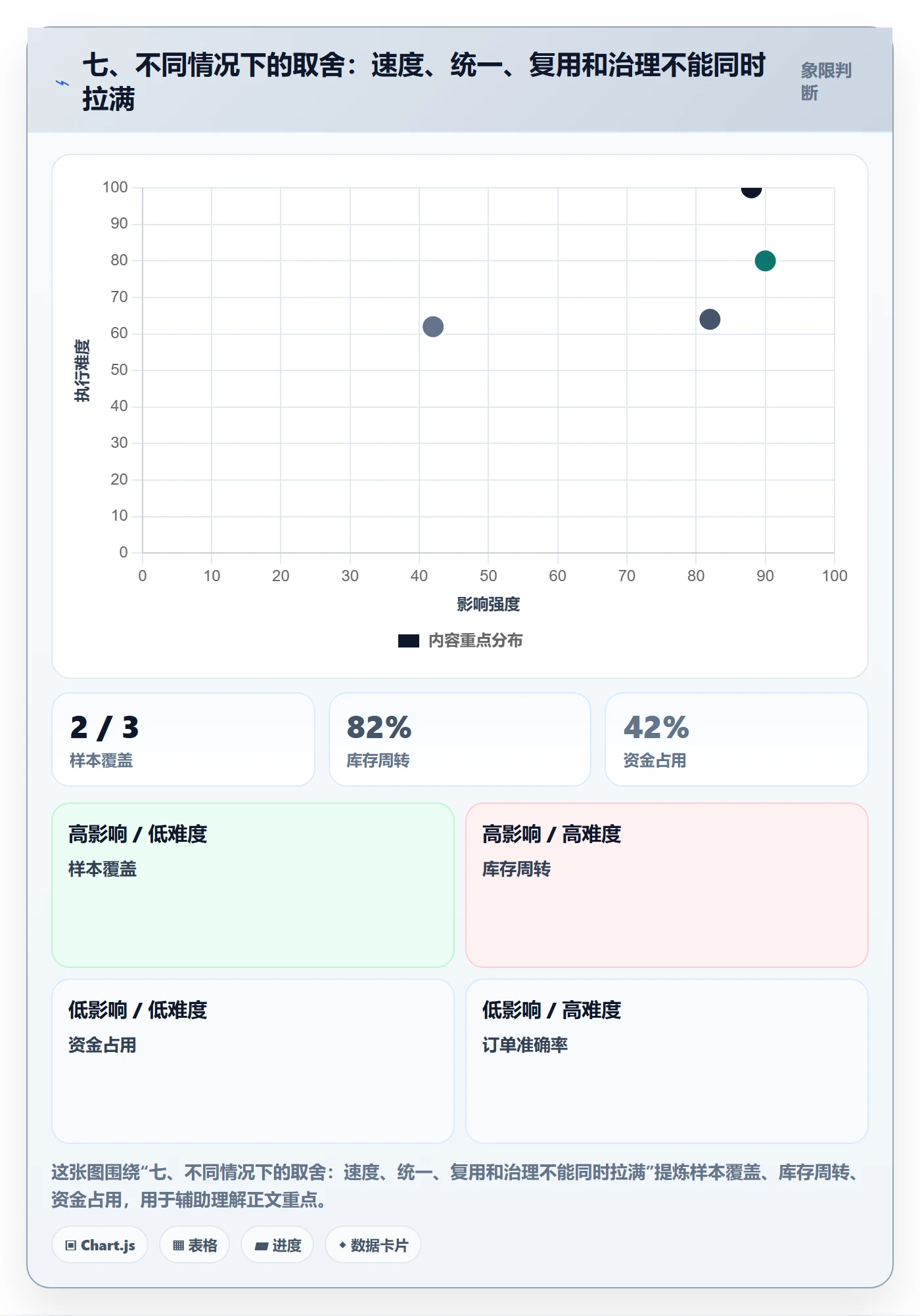 七、不同情况下的取舍:速度、统一、复用和治理不能同时拉满