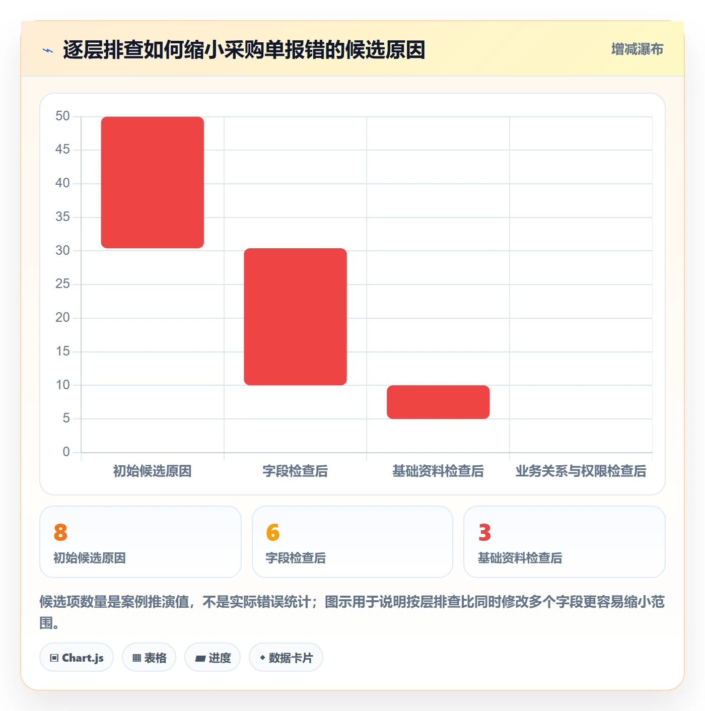 erp数据录入操作手册：字段校验对应的新手避坑步骤