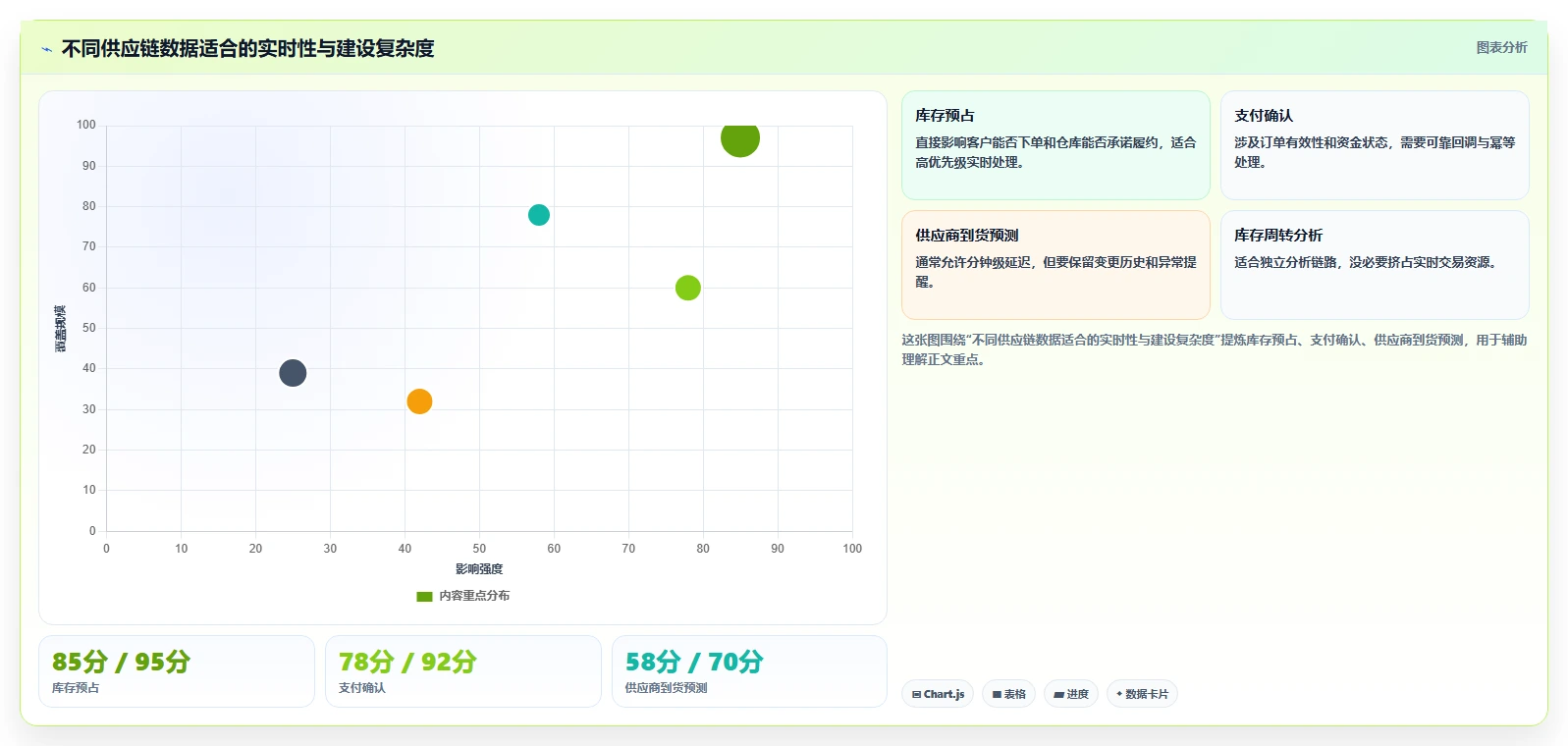 电商系统开发：供应链团队老板关心什么：技术选型能否解决架构难扩展