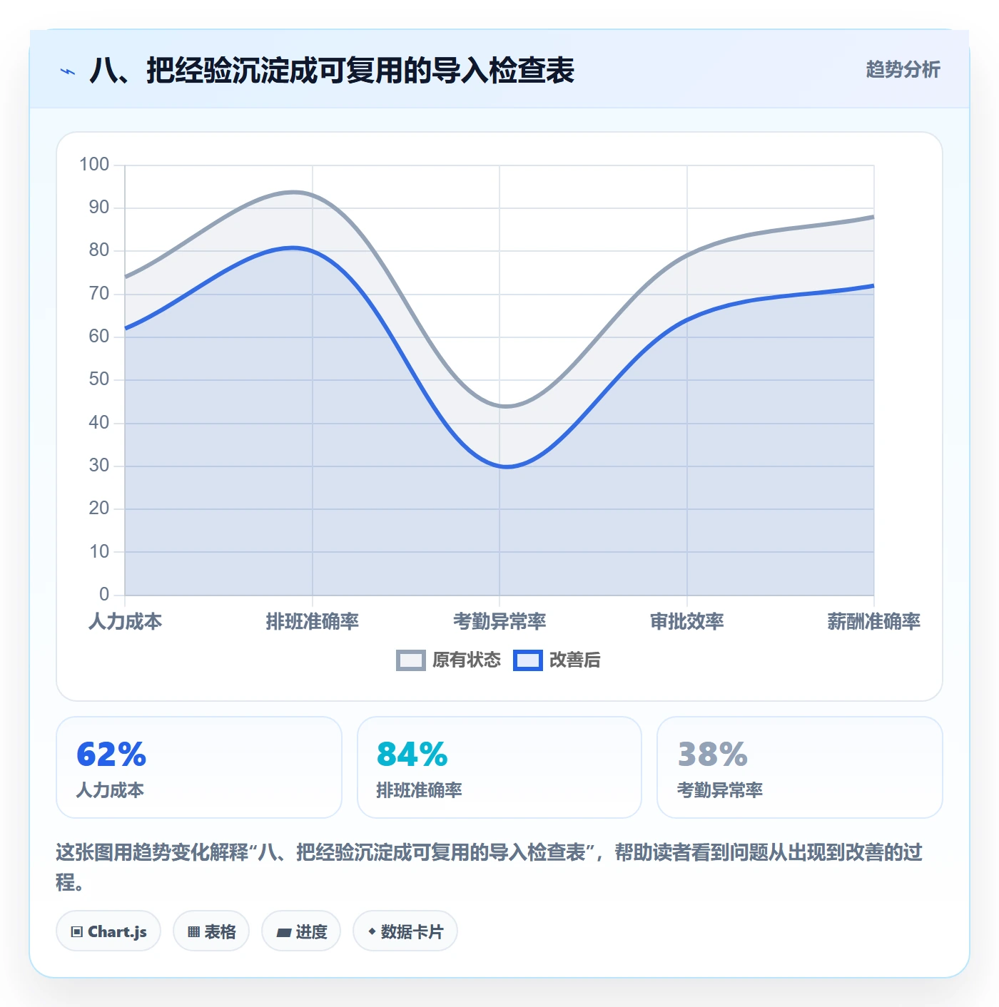 八、把经验沉淀成可复用的导入检查表